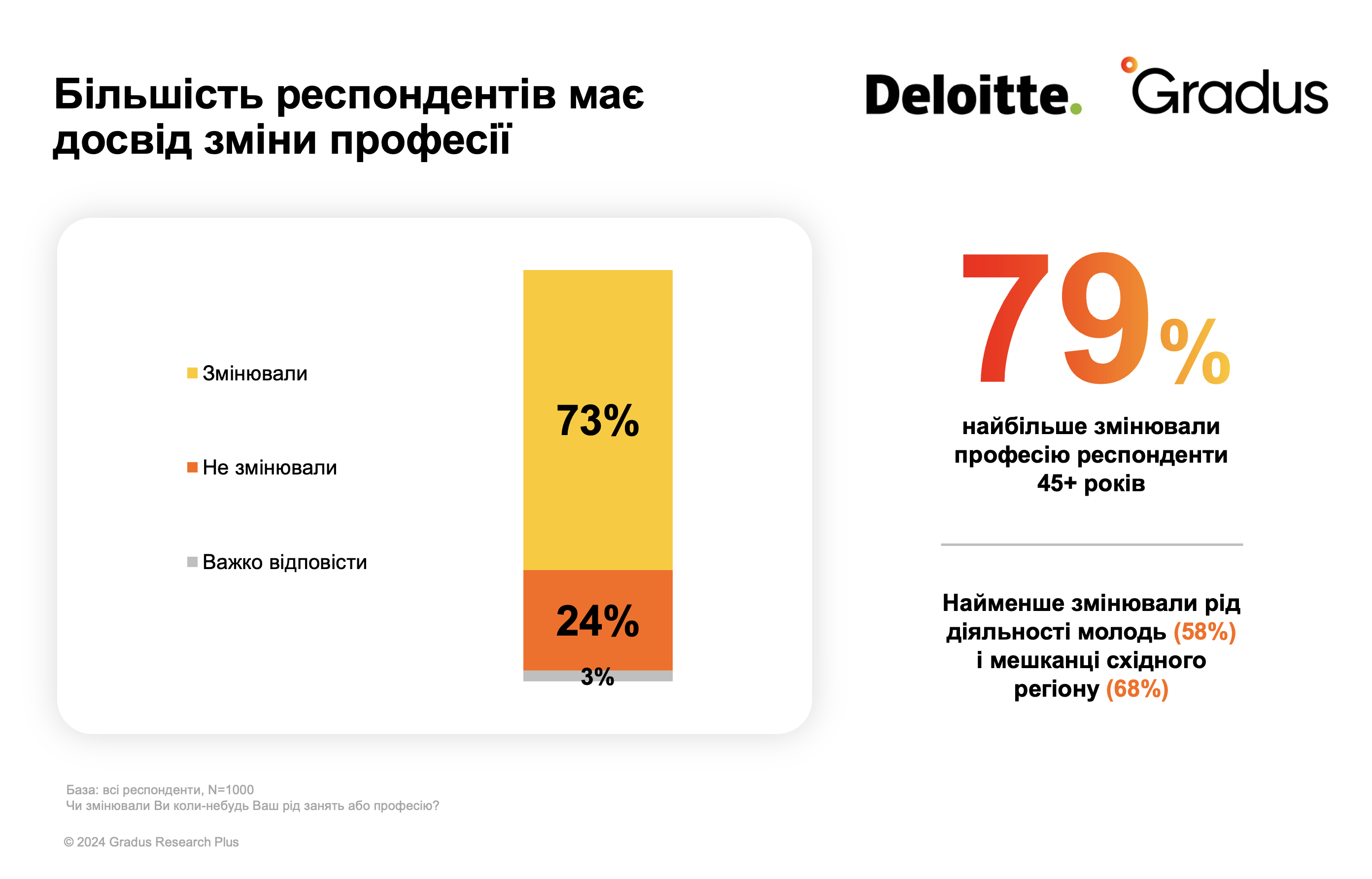 Чи готові українці змінювати професію, які є до цього бар'єри та драйвери