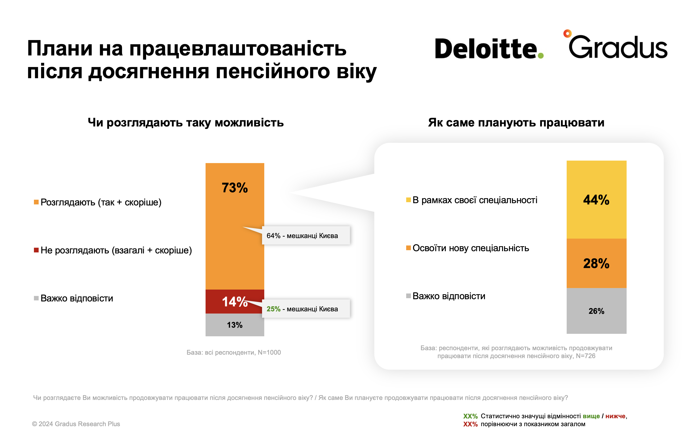 Чи готові українці змінювати професію, які є до цього бар'єри та драйвери