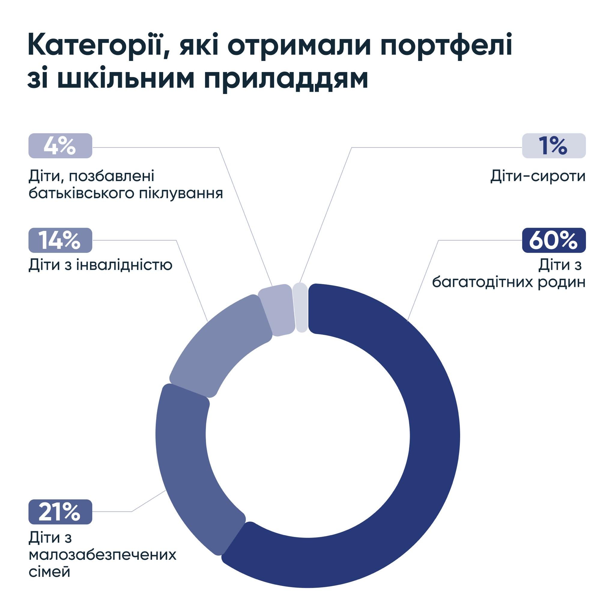 Портфель для першачка 2