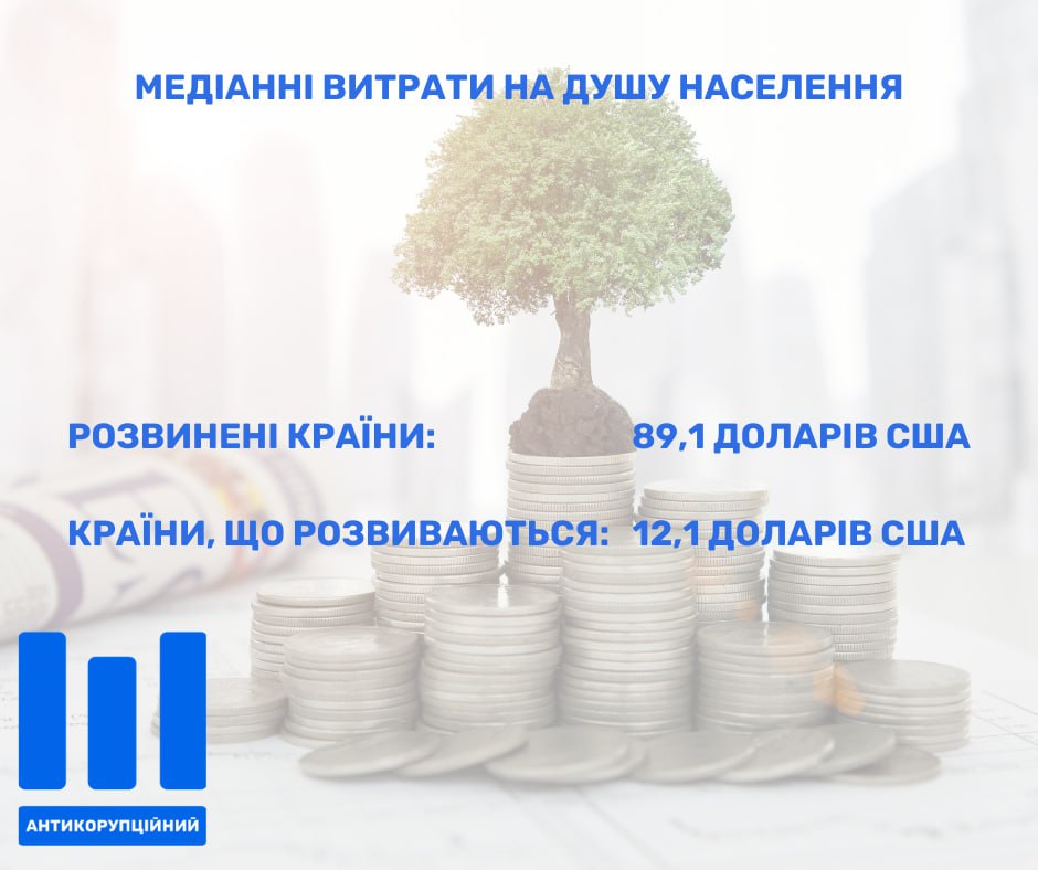 Приватні інвестиції у відновлення об'єктів культурної спадщини: збереження історії через сучасні можливості