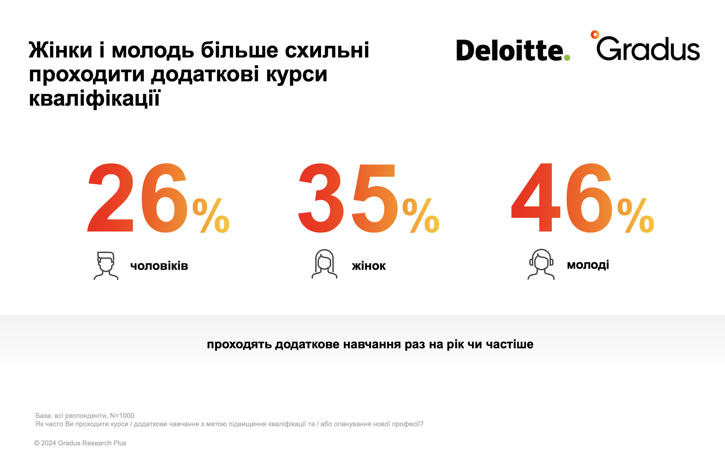 Чи готові українці змінювати професію, які є до цього бар'єри та драйвери