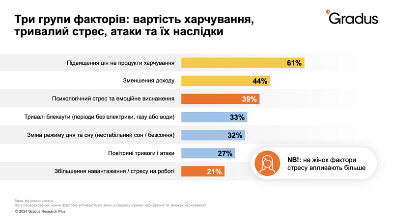 харчування українців