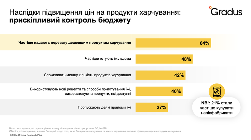 харчування українців