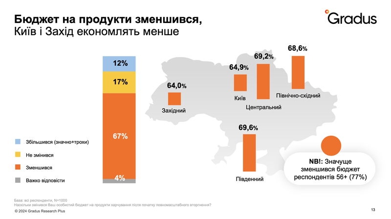 харчування українців