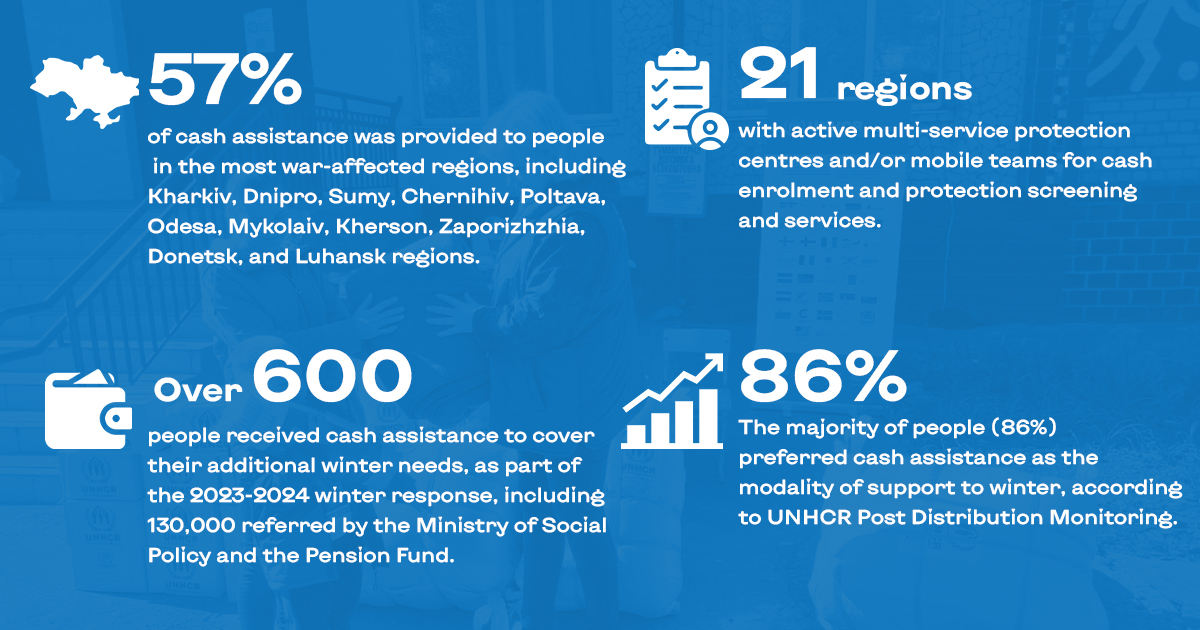 UNHCR Infographics