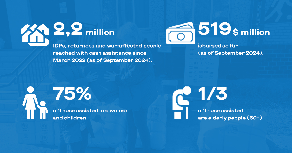 UNHCR Infographics