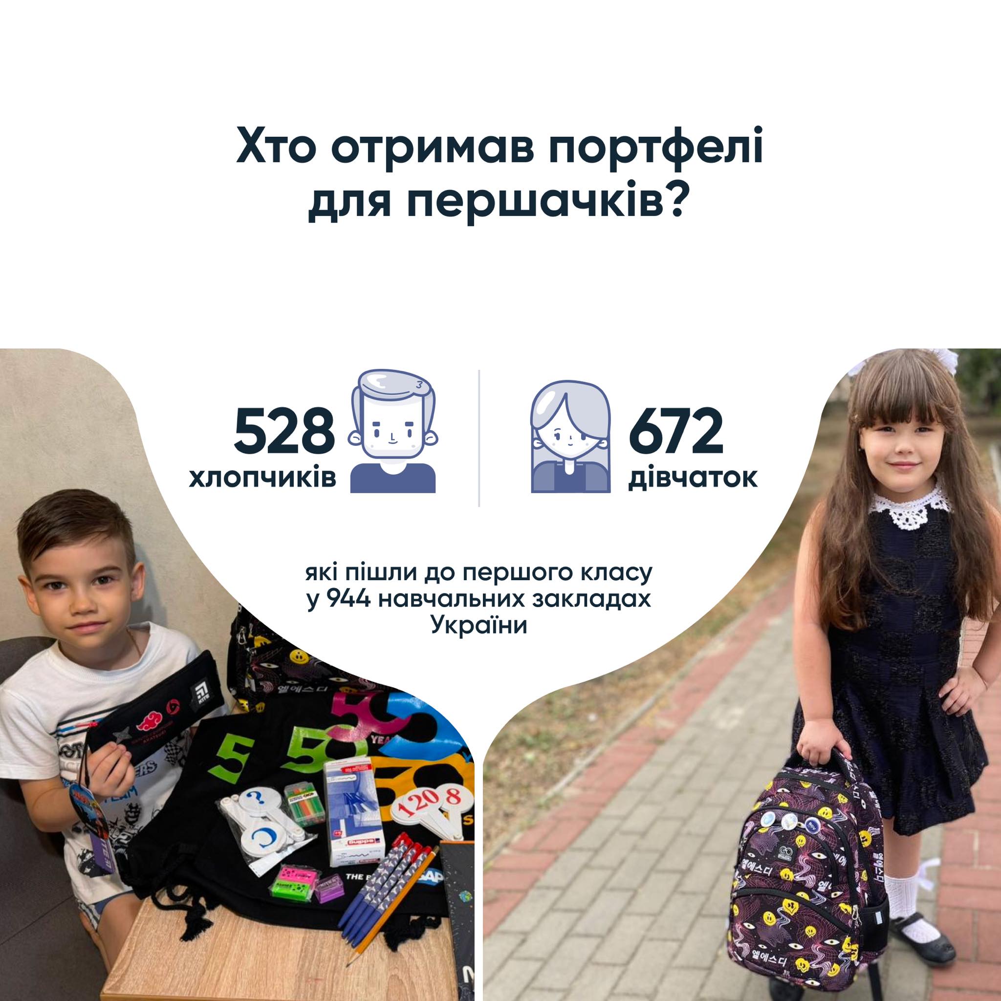 BGV Charity Fund завершив проєкт 