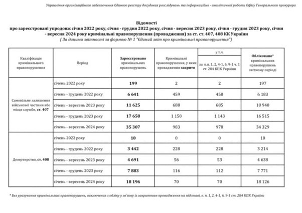 СЗЧ військові