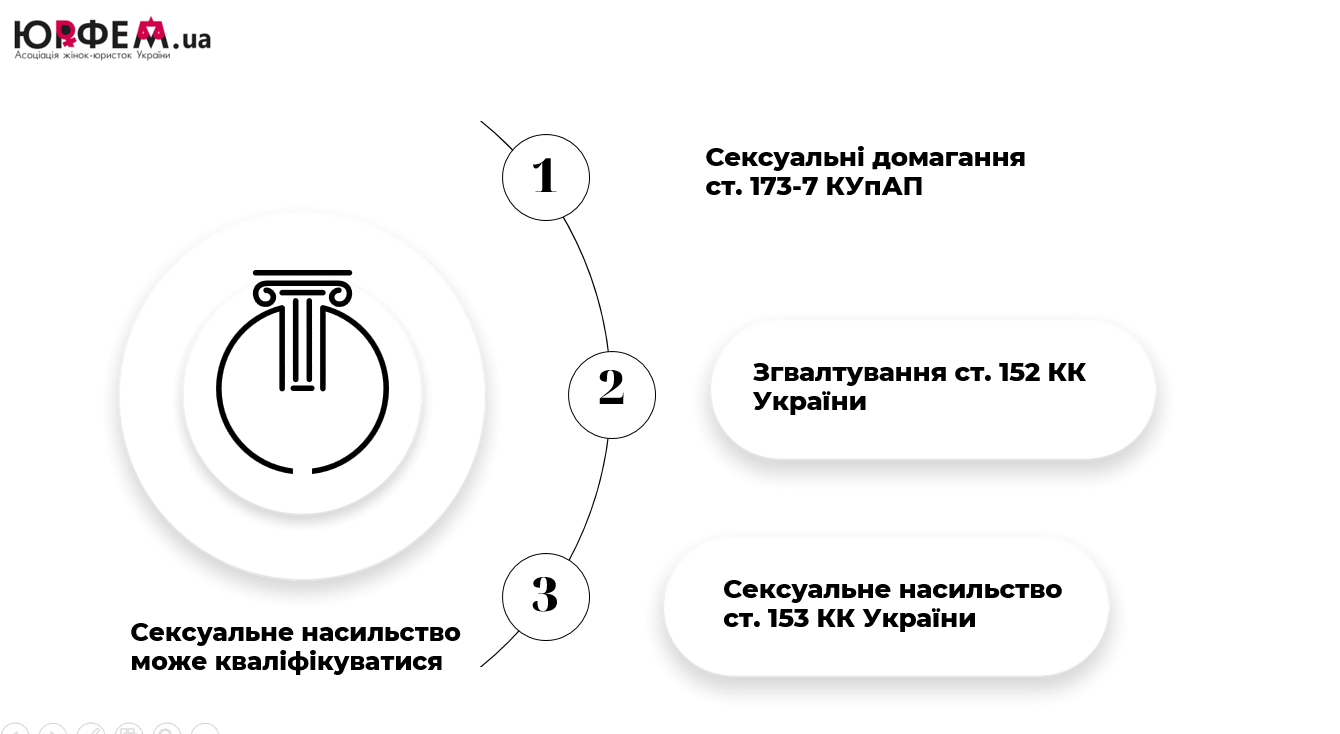 протидія сексуальному насильству