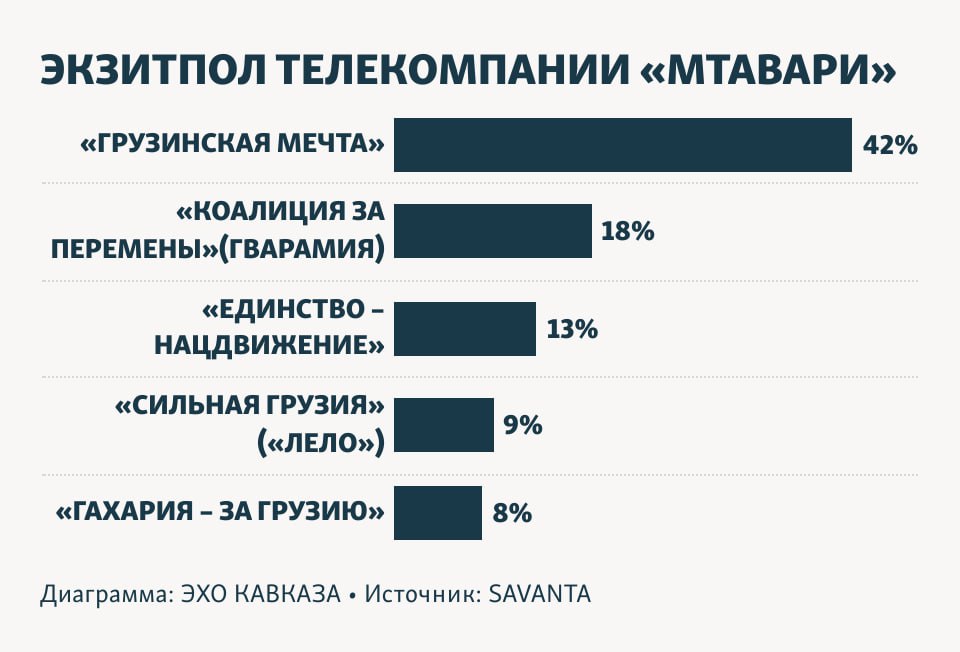 Вибори в Грузії