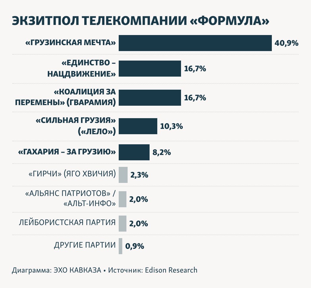 Вибори в Грузії