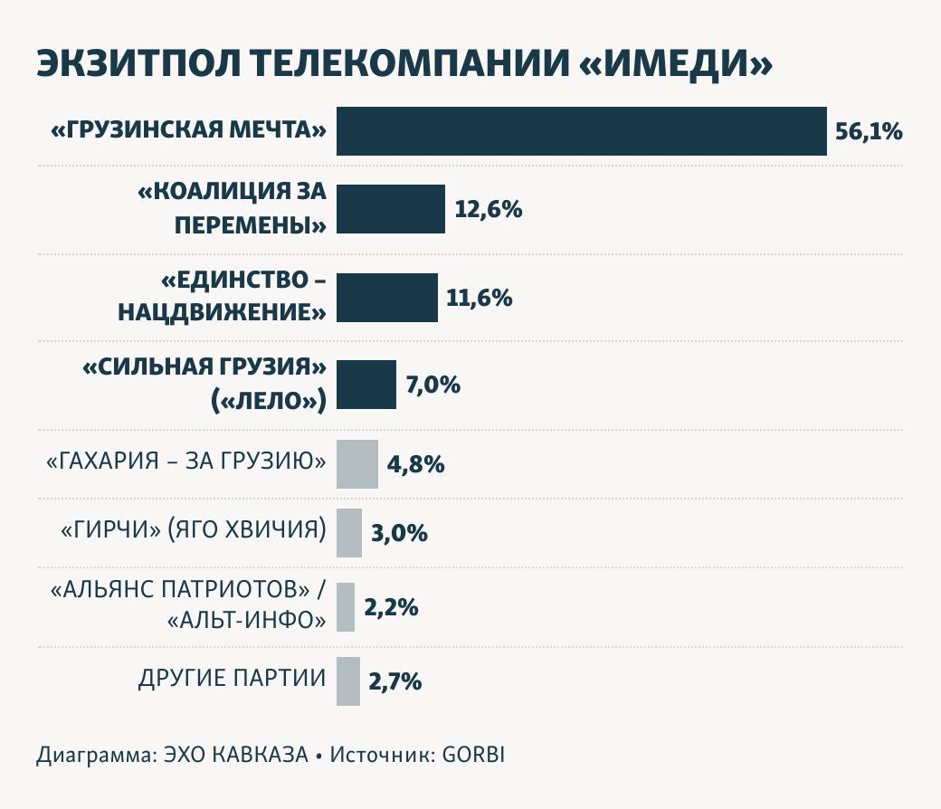 Вибори в Грузії