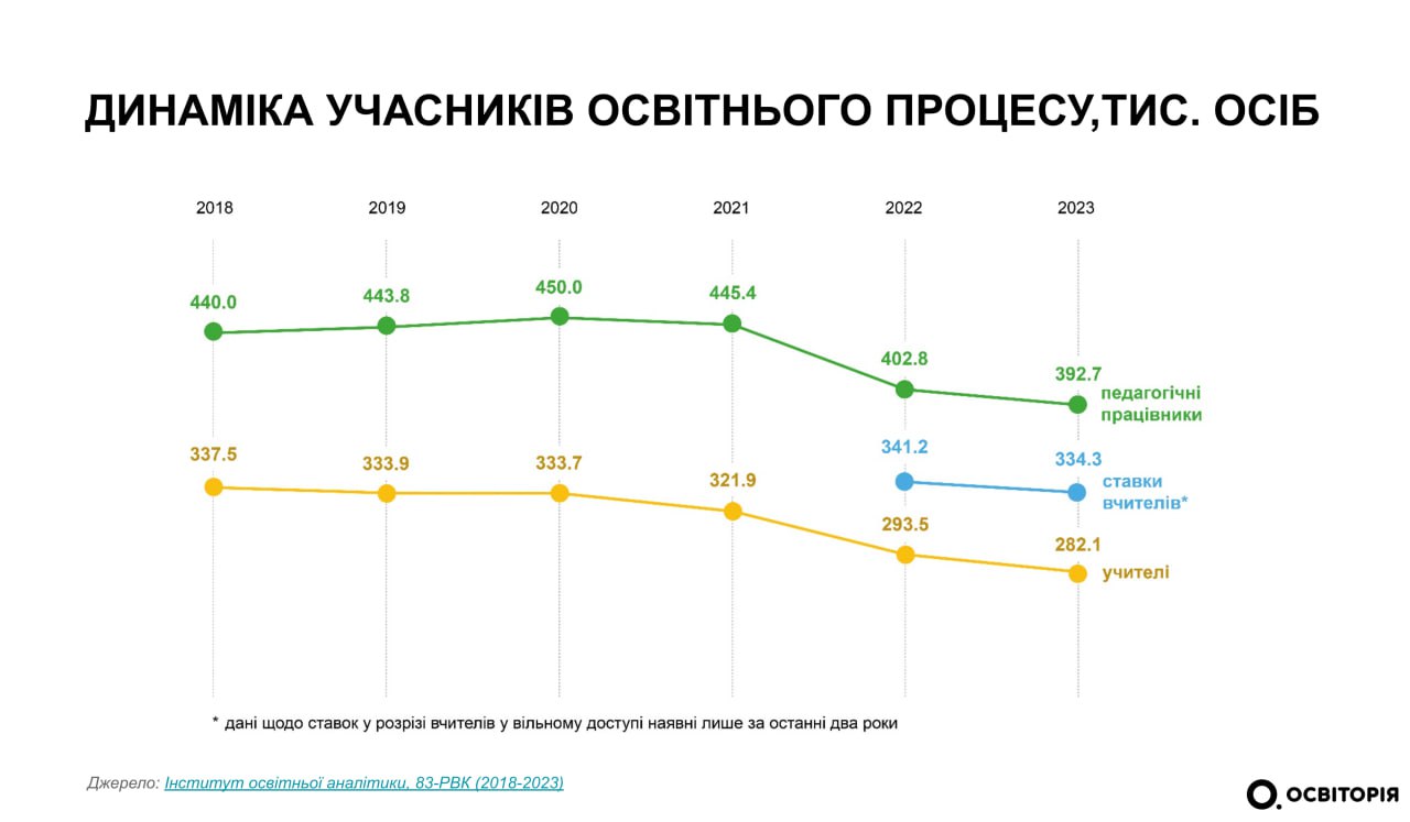 Освіторія презентувала масштабне дослідження