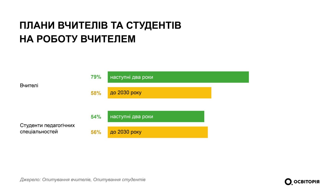 Освіторія презентувала масштабне дослідження