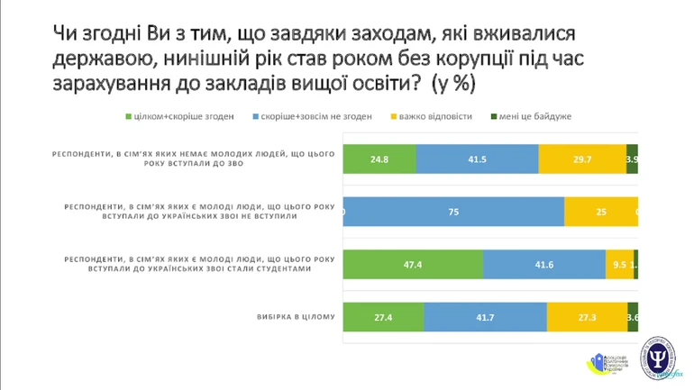 Опитування освітня реформа