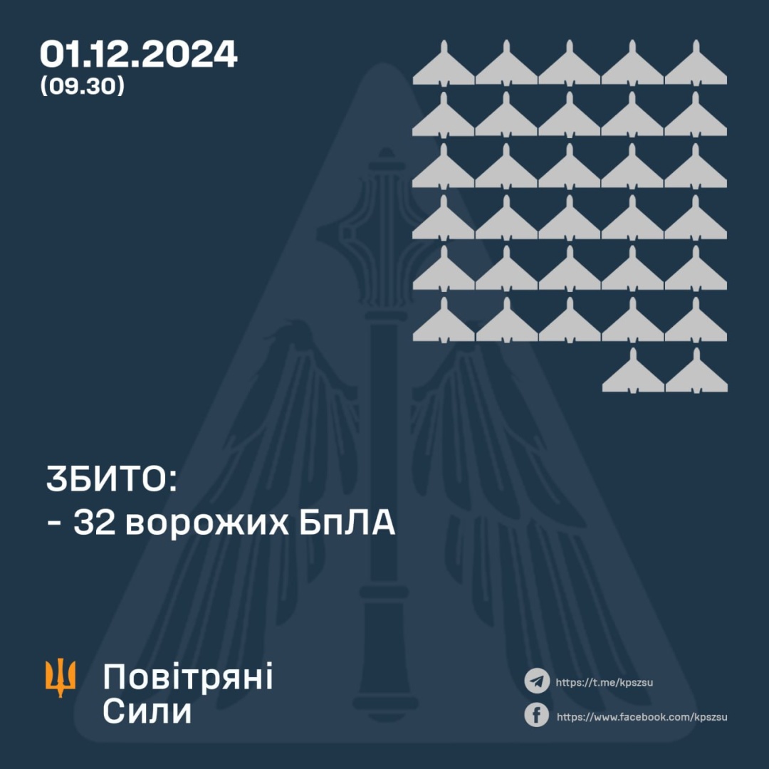 Вночі Україну атакували 78 дронів