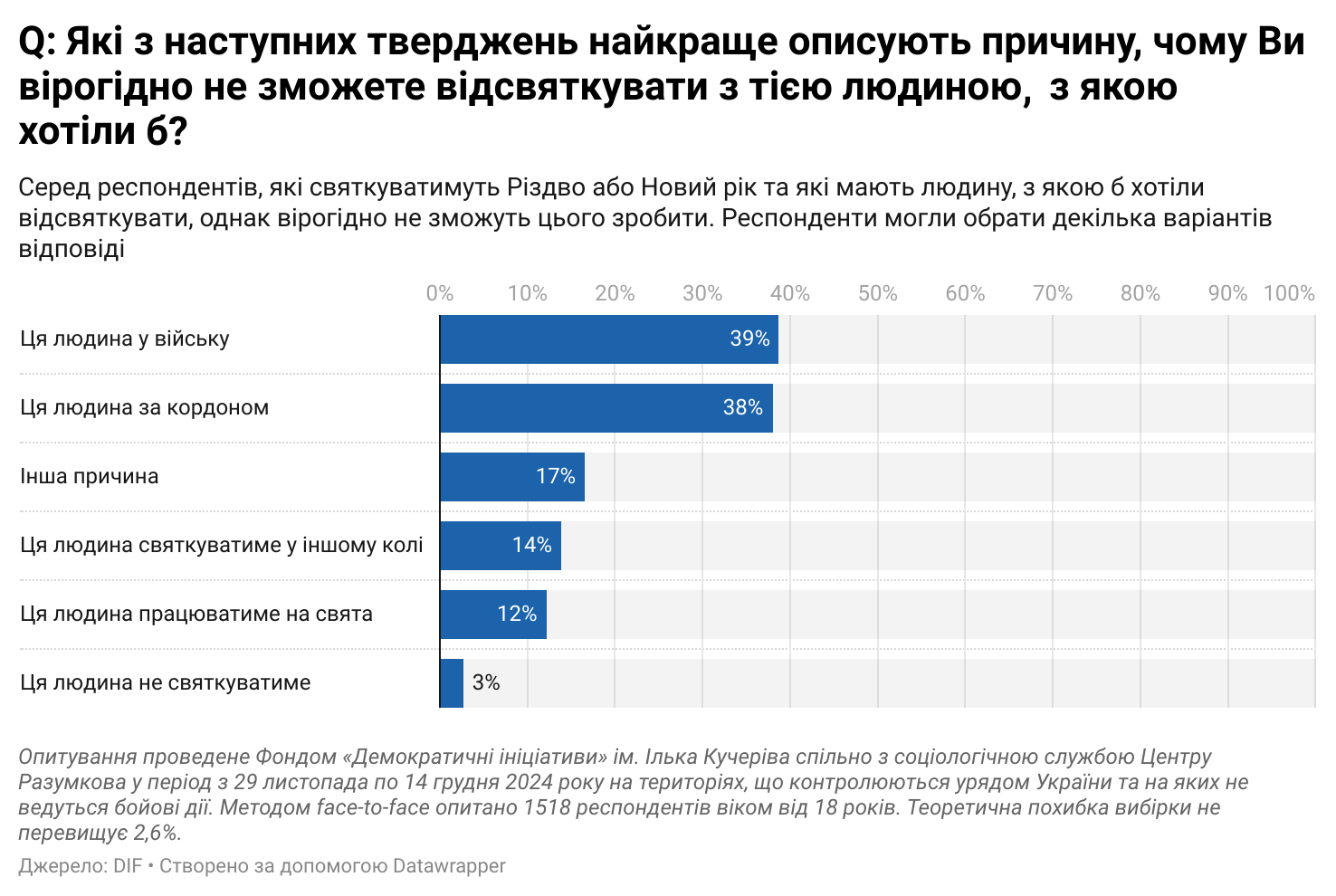 Святкування Нового року та Різдва