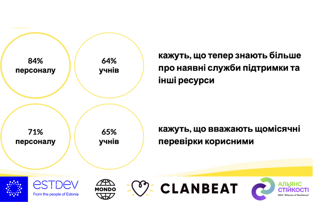 Пілотування рішення Clanbeat у Житомирській області