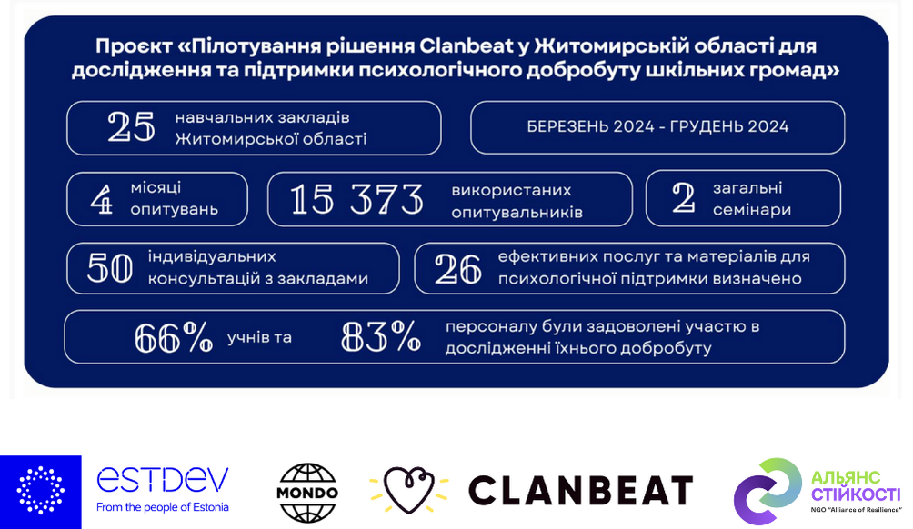 покращення ментального добробуту в освіті