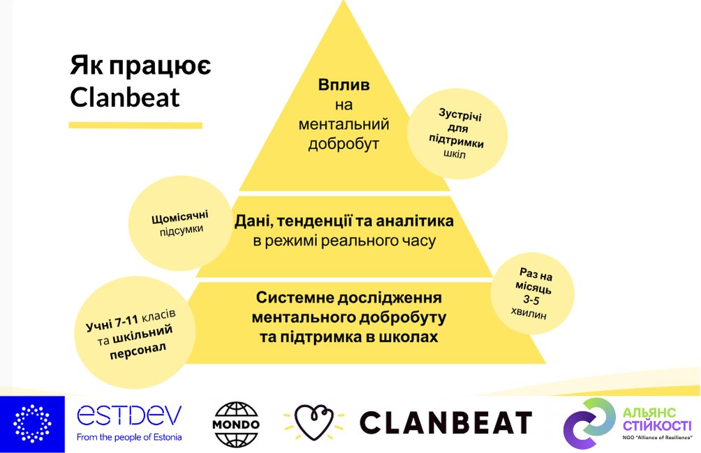 покращення ментального добробуту в освіті