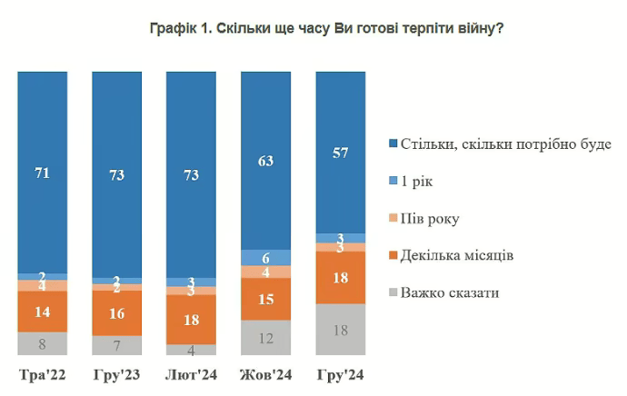 Інфографіка КМІС