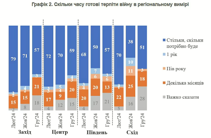 Інфографіка КМІС