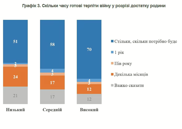 Інфографіка КМІС