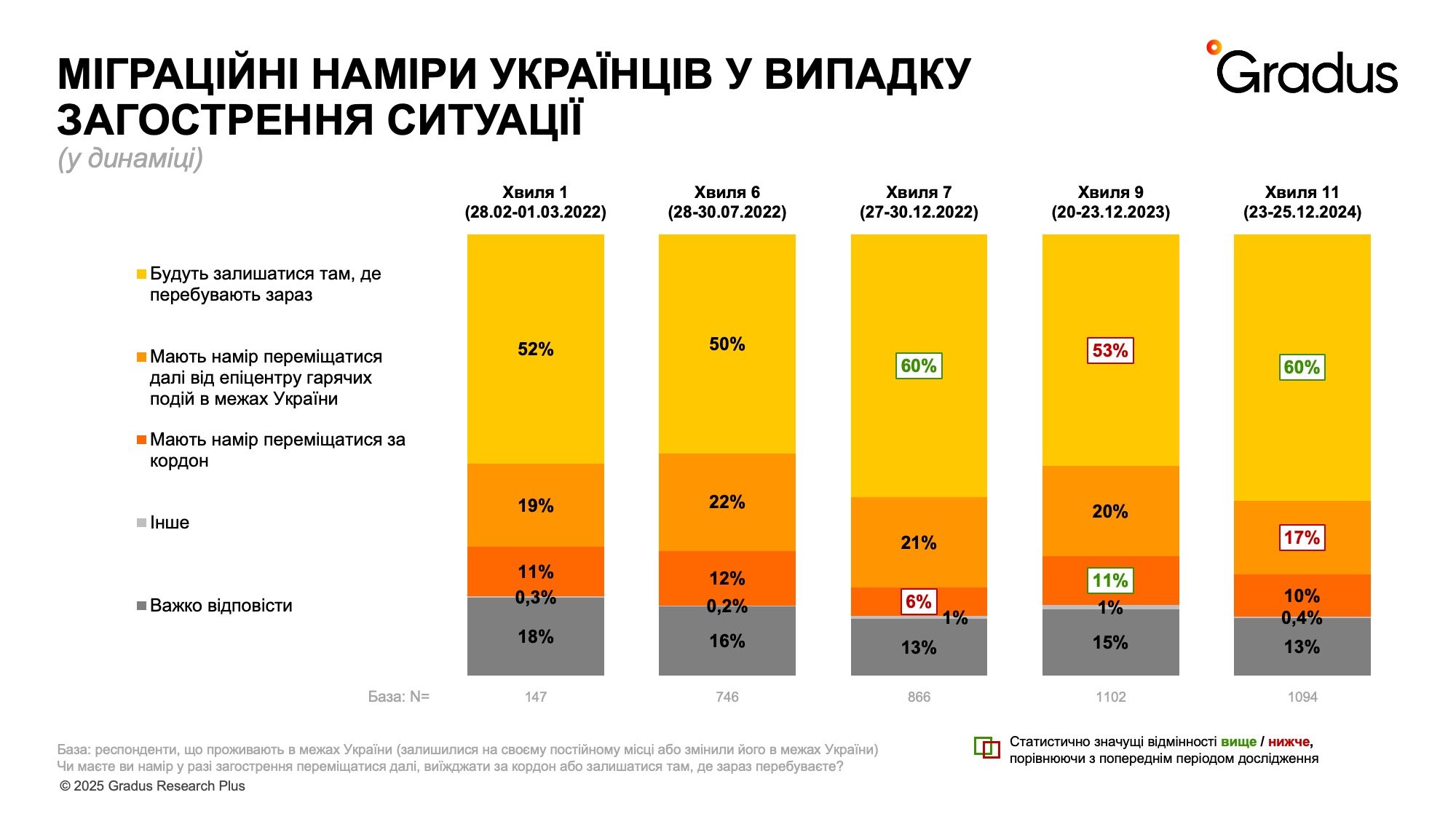 українці, війна