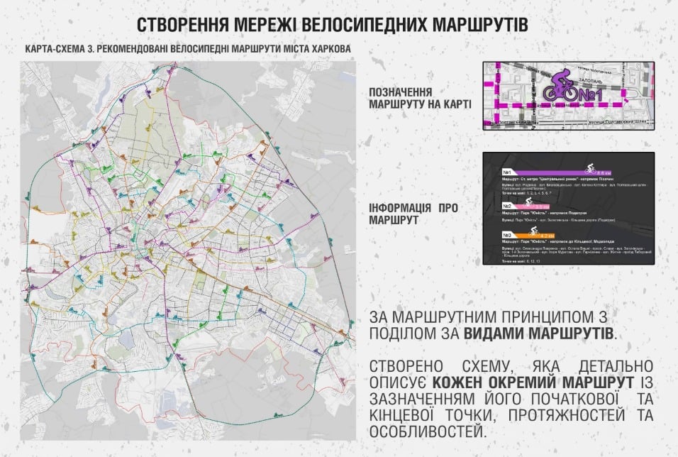 велосипедна інфраструктура Харків