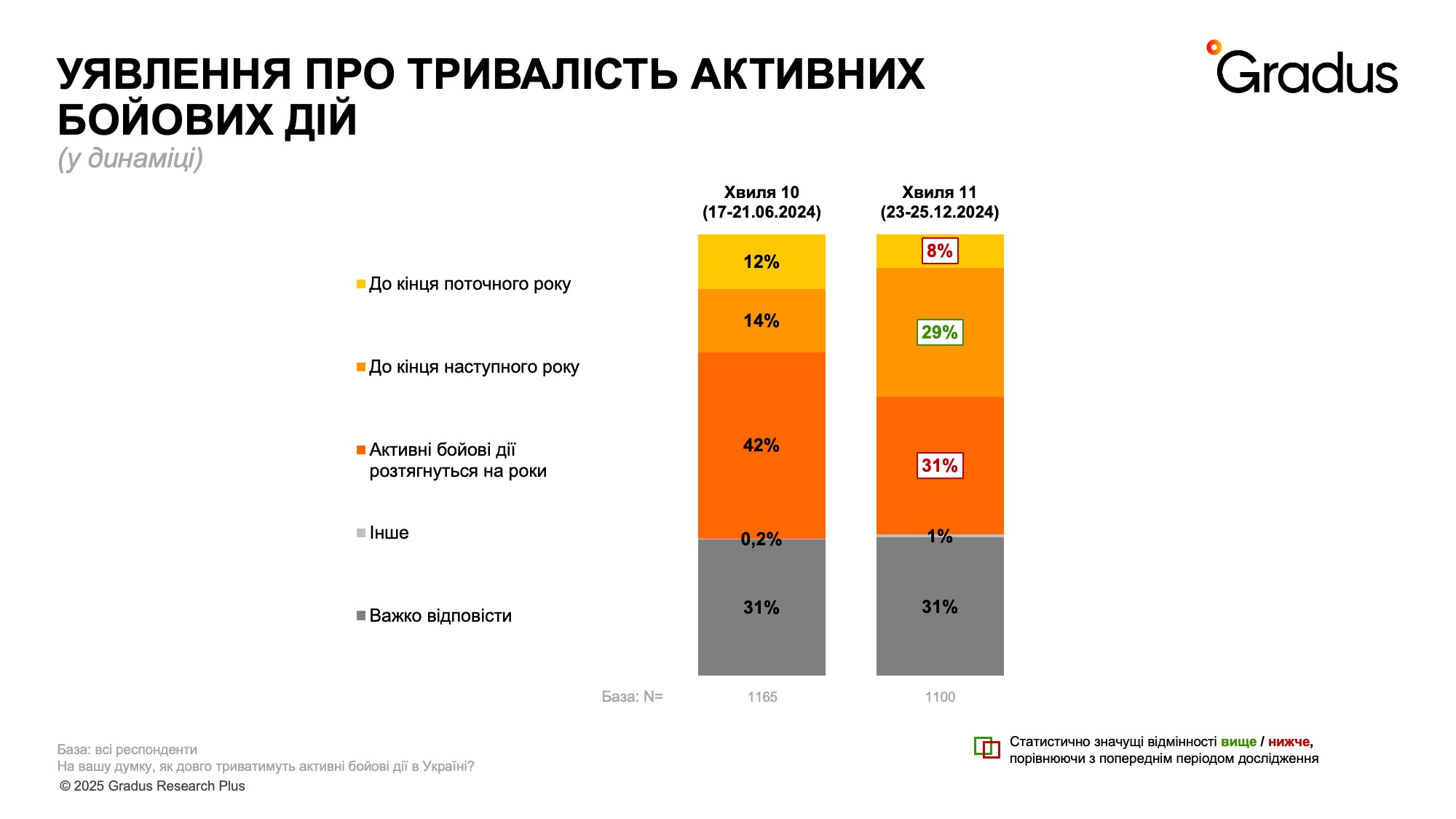 українці, війна