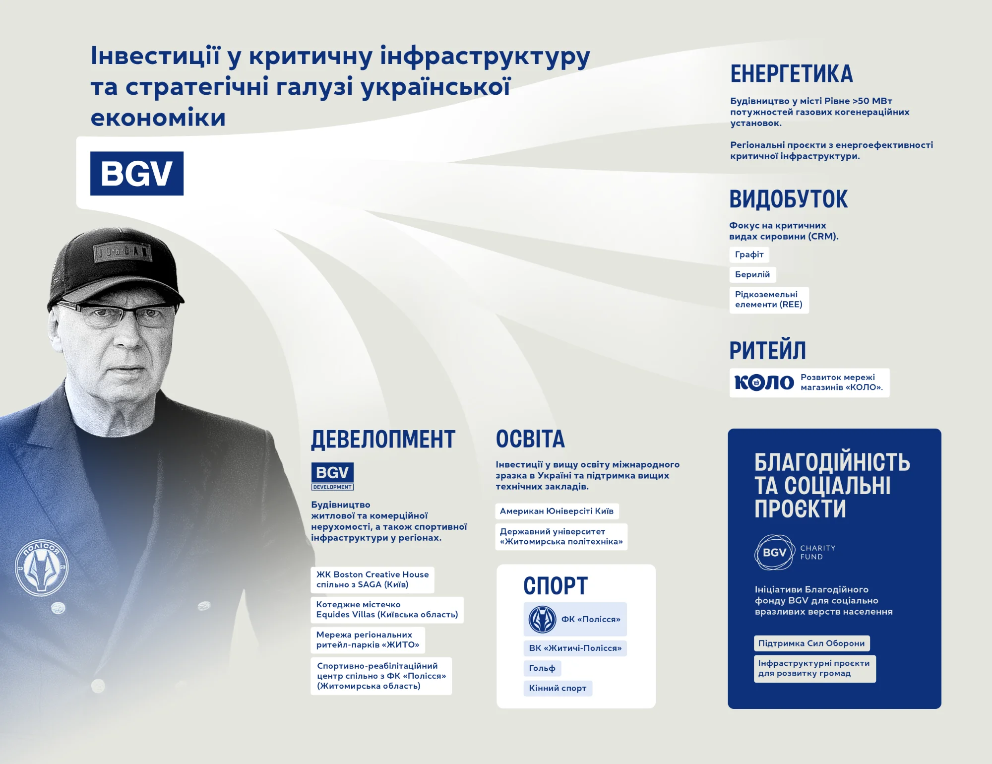 BGV Group Management представила плани на 2025 рік: інвестиції, освіта та благодійність