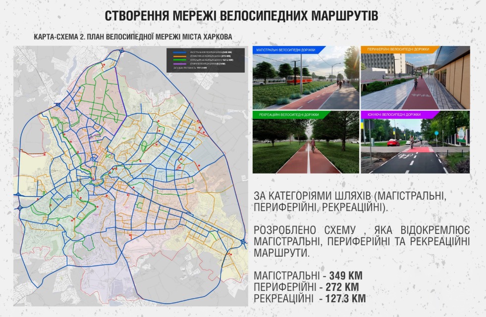 велосипедна інфраструктура Харків