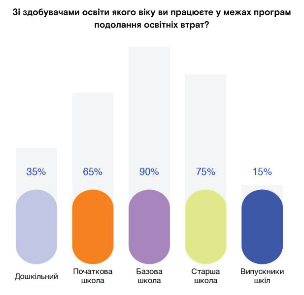 Навчай для України