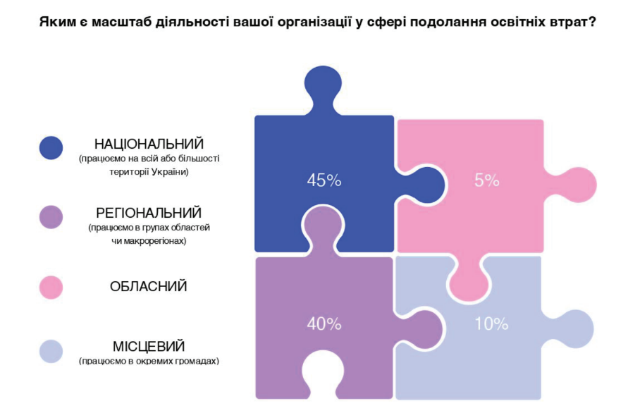 Навчай для України