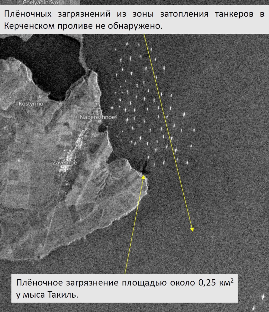 нафта Чорне море