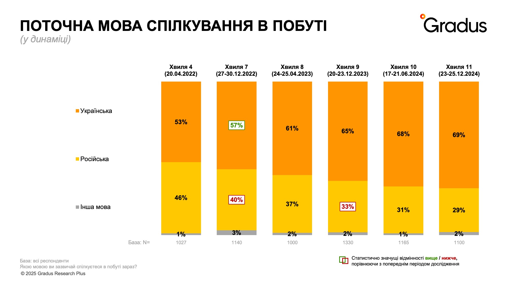 українці, війна