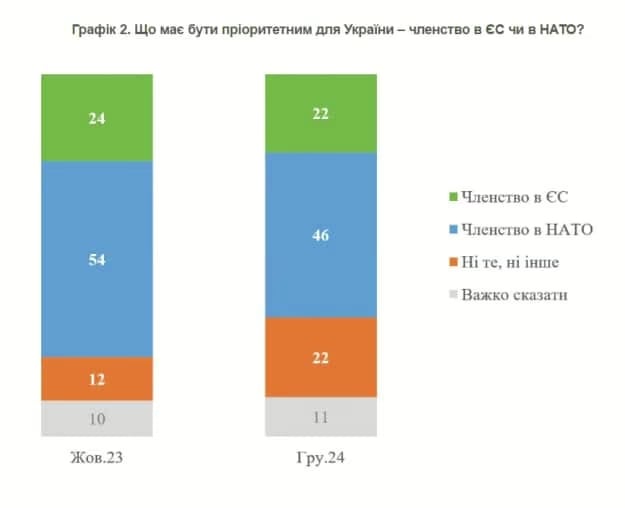 опитування НАТО ЄС