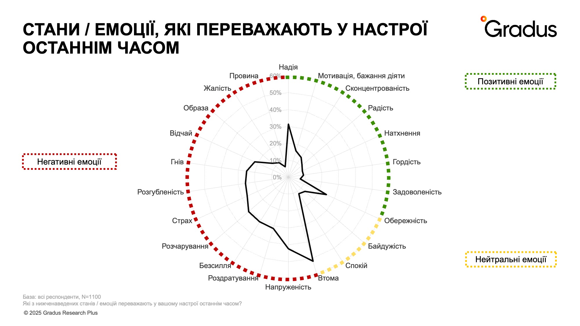 українці, війна