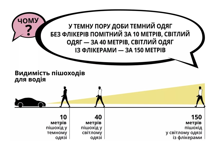 Видимість пішоходів для водія