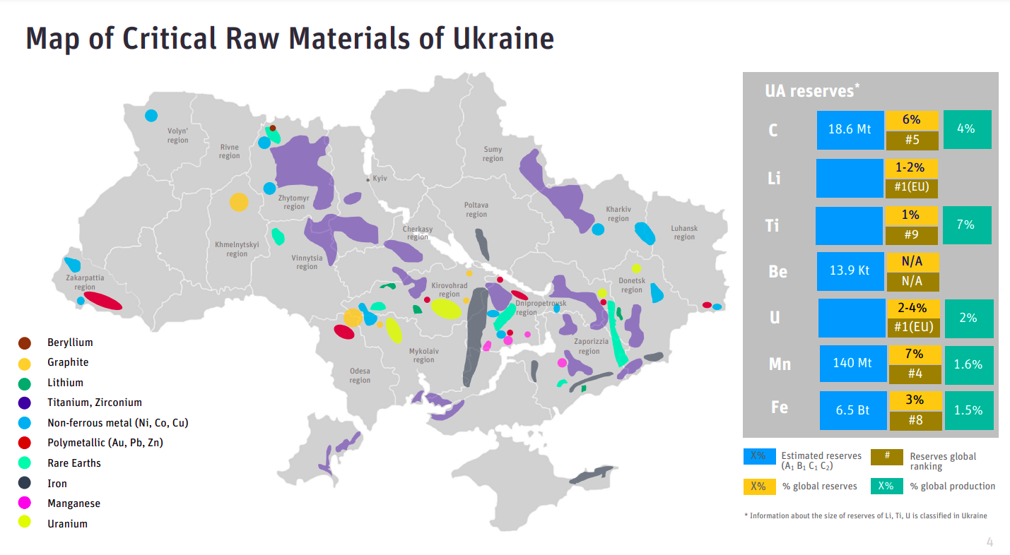 Map of critical raw materials of Ukraine