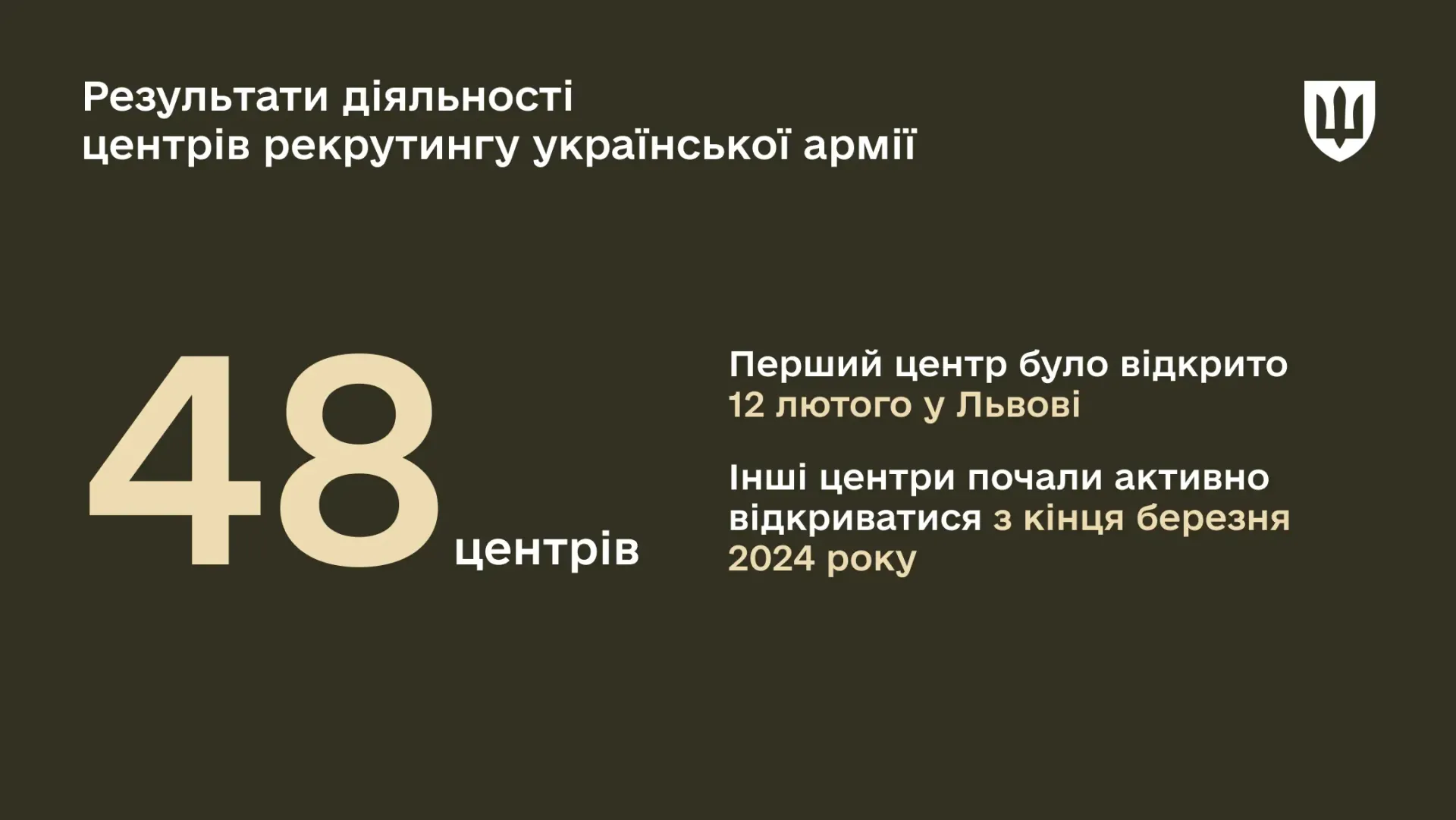 За тиждень до центрів рекрутингу звернулося