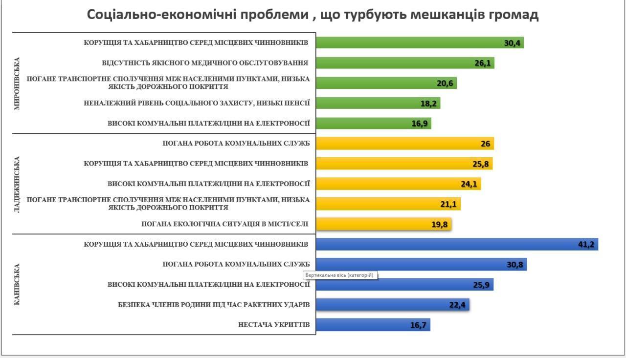 Інфографіка найпоширеніші соціально-економічні проблеми