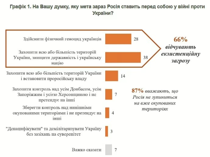 росія окупація України