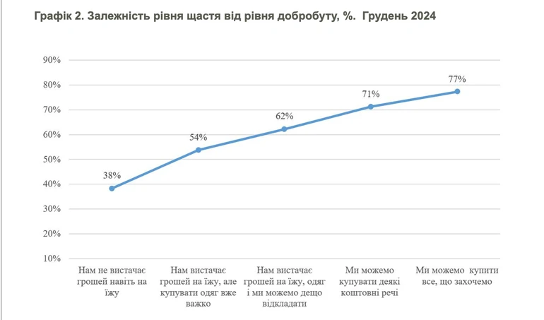 чи щасливі українці