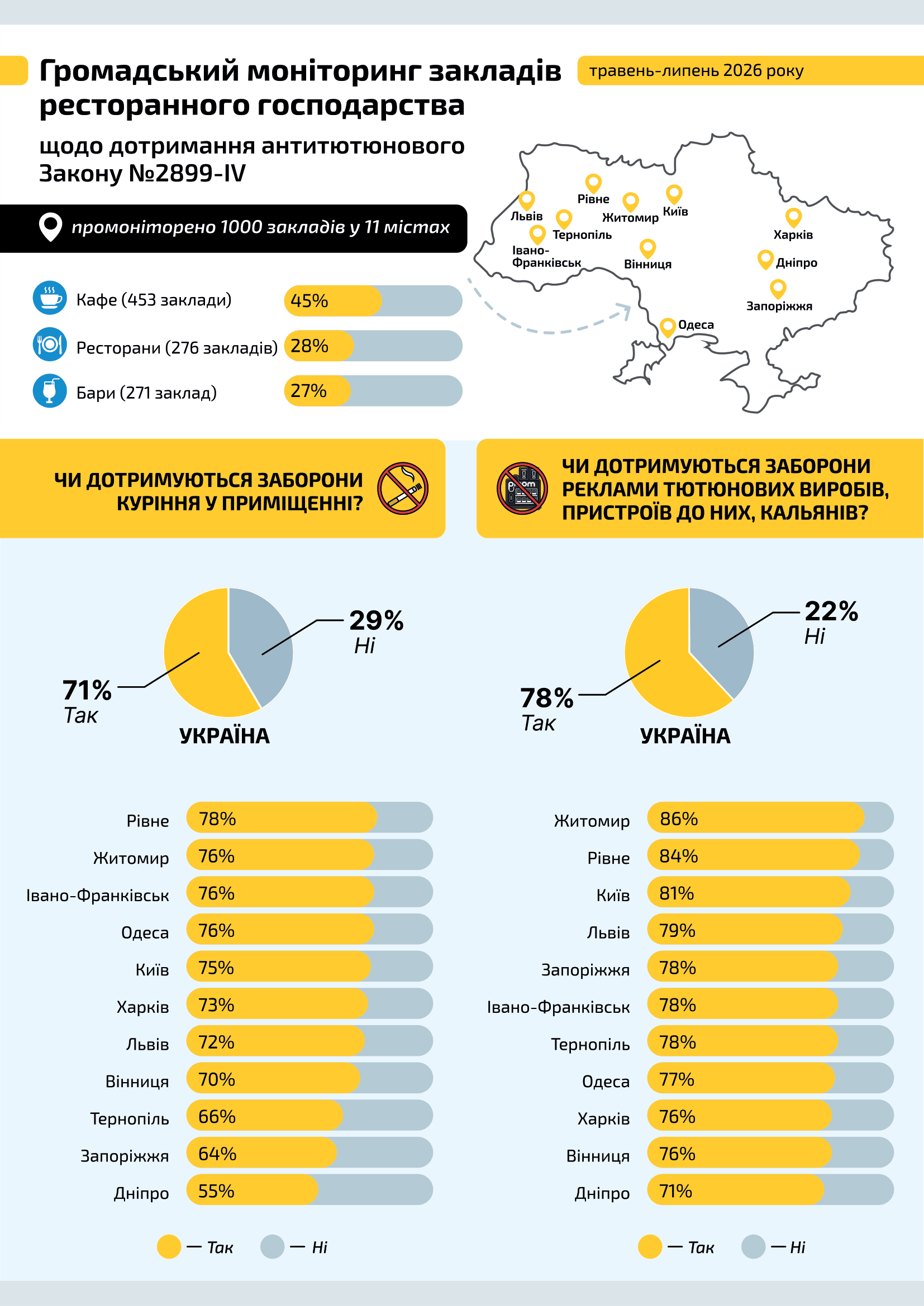 надане організаторами