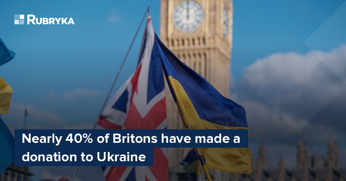 Nearly 40% Of Britons Have Made A Donation To Ukraine – Rubryka