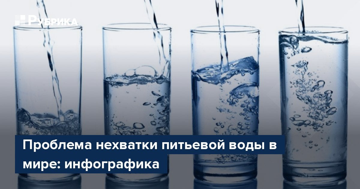 Дефицит пресной воды картинки