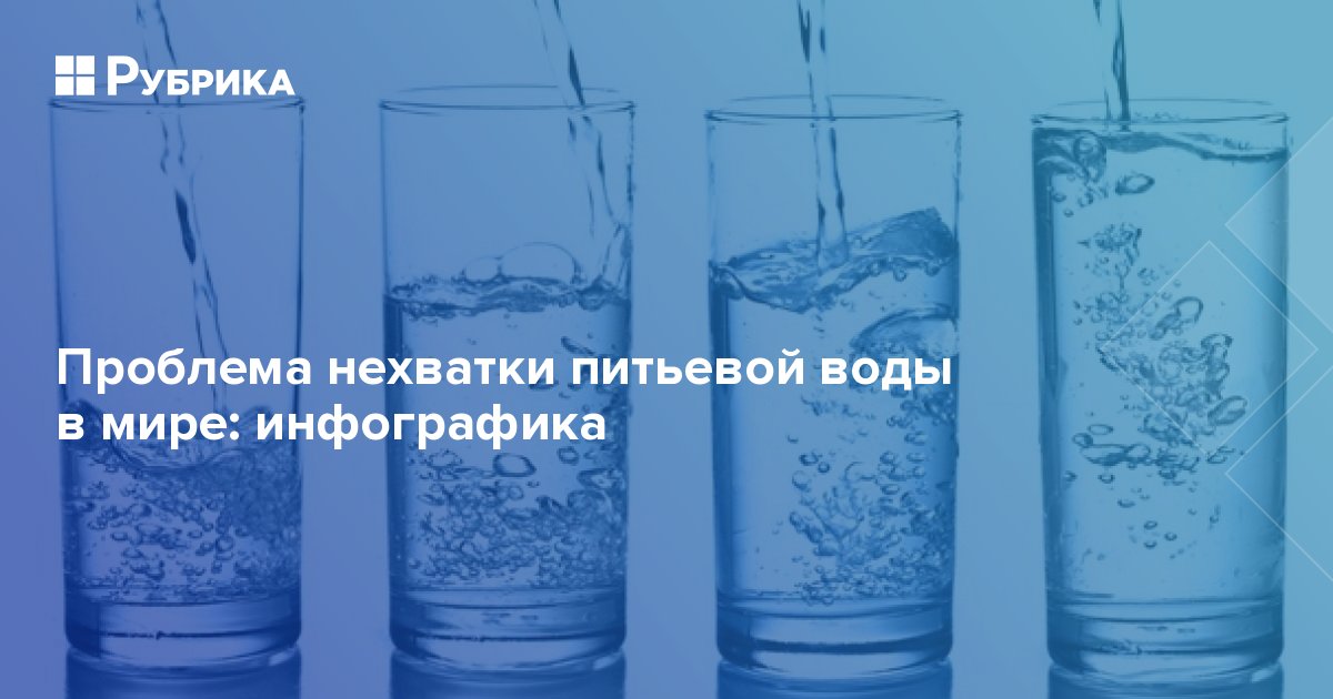 На рисунке показано цветение воды в озере байкал установите последовательность процессов